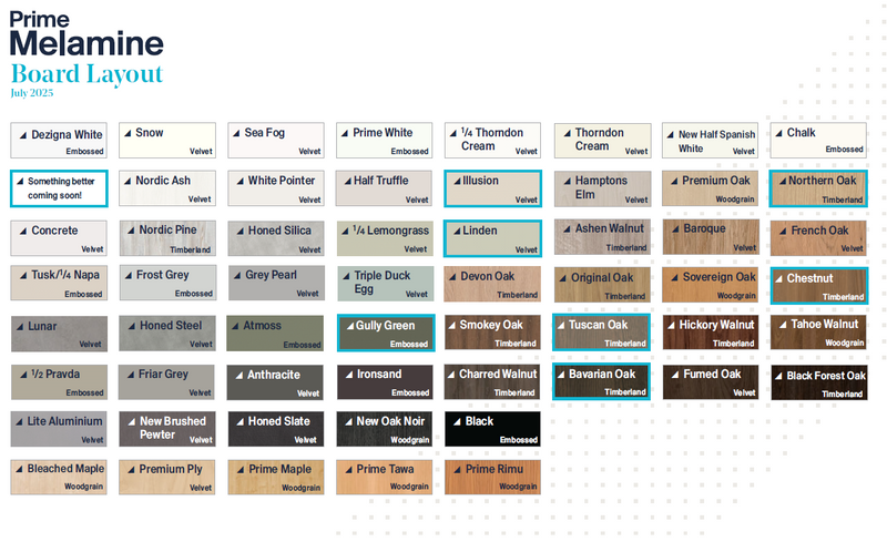 RMS Slatpanel 4-way gondola - 400mmW - w/castors